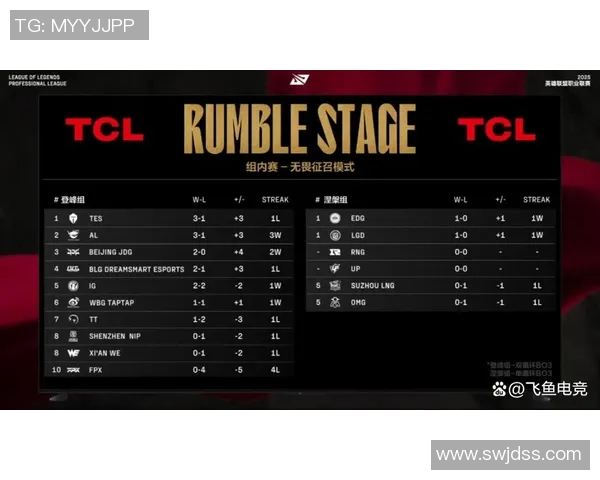 FPX在精英赛积分榜上以78分稳居第一展现强大实力