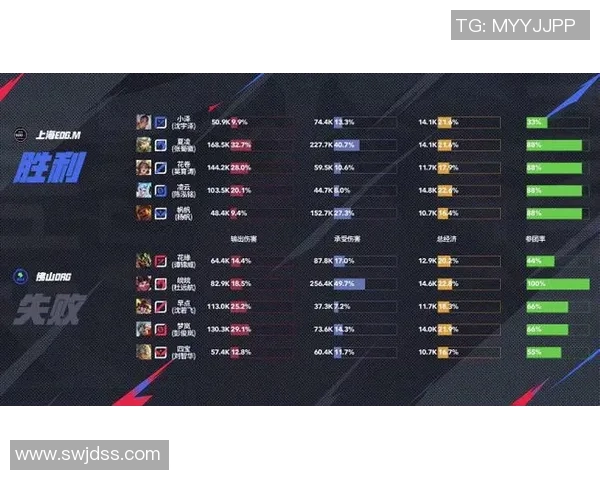 EDG在职业联赛积分榜上以72分稳居第一展现强劲实力 EDG在职业联赛积分榜上以72分稳居第一展现强劲实力