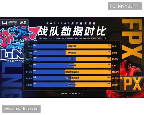 全球挑战赛特别报道LNG战队在S15LOL中的辉煌历程与突破成就分析 全球挑战赛特别报道LNG战队在S15LOL中的辉煌历程与突破成就分析