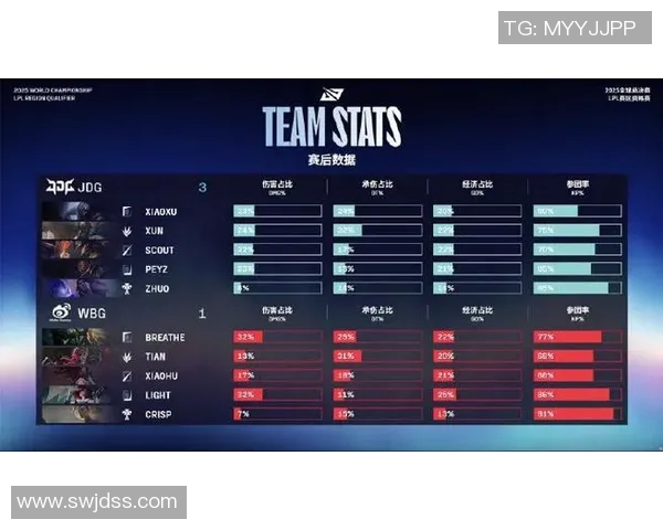 最新和平精英速度排行榜揭晓JDG战队强势领跑前十名实时新闻 最新和平精英速度排行榜揭晓JDG战队强势领跑前十名实时新闻